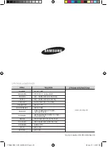 Preview for 32 page of Samsung CTN464DB Series User Manual