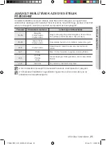 Preview for 57 page of Samsung CTN464DB Series User Manual