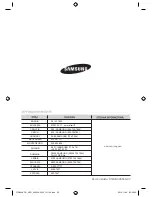 Preview for 36 page of Samsung CTN464DC Series (Polish) Instrukcja Obs?Ugi