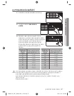 Preview for 135 page of Samsung CTN464DC Series (Polish) Instrukcja Obs?Ugi