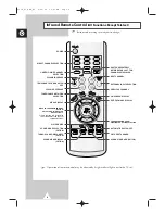 Preview for 8 page of Samsung CW-21A113N Owner'S Instructions Manual