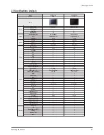 Предварительный просмотр 7 страницы Samsung CW-21A113N Service Manual