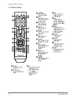 Предварительный просмотр 49 страницы Samsung CW-21A113N Service Manual