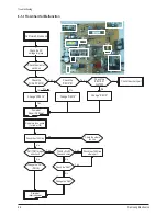 Предварительный просмотр 75 страницы Samsung CW-21A113N Service Manual