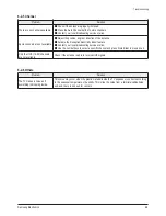 Предварительный просмотр 78 страницы Samsung CW-21A113N Service Manual