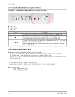 Предварительный просмотр 79 страницы Samsung CW-21A113N Service Manual