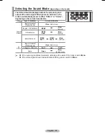 Preview for 20 page of Samsung CW-21Z573B Owner'S Instructions Manual