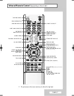 Preview for 7 page of Samsung CW-29A2083 Owner'S Instructions Manual