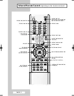 Preview for 8 page of Samsung CW-29A2083 Owner'S Instructions Manual