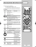 Preview for 11 page of Samsung CW-29A2083 Owner'S Instructions Manual