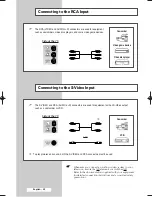 Preview for 52 page of Samsung CW-29A2083 Owner'S Instructions Manual