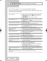 Preview for 54 page of Samsung CW-29A2083 Owner'S Instructions Manual