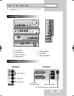 Preview for 5 page of Samsung CW-29A208T Owner'S Instructions Manual