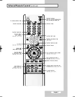 Preview for 7 page of Samsung CW-29A208T Owner'S Instructions Manual