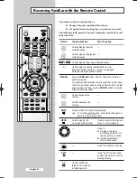 Preview for 10 page of Samsung CW-29A208T Owner'S Instructions Manual