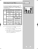 Preview for 29 page of Samsung CW-29A208T Owner'S Instructions Manual