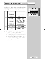 Preview for 29 page of Samsung CW-29M026P Manual De Instrucciones