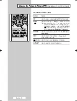 Preview for 38 page of Samsung CW-29M026P Owner'S Instructions Manual