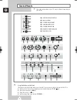 Preview for 4 page of Samsung CW-29M064V Owner'S Instructions Manual