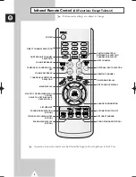 Preview for 8 page of Samsung CW-29M064V Owner'S Instructions Manual