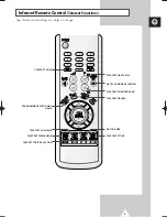 Preview for 9 page of Samsung CW-29M064V Owner'S Instructions Manual