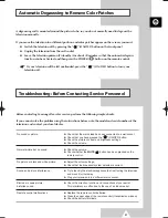 Preview for 37 page of Samsung CW-29M064V Owner'S Instructions Manual