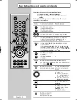 Preview for 10 page of Samsung CW-29M066V Manual Del Instrucción