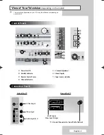 Preview for 5 page of Samsung CW-29M066V Owner'S Instructions Manual