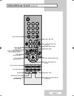 Preview for 7 page of Samsung CW-29M066V Owner'S Instructions Manual