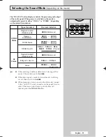 Preview for 29 page of Samsung CW-29M066V Owner'S Instructions Manual