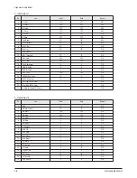 Preview for 20 page of Samsung CW-29Z404N Service Manual