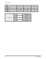 Preview for 22 page of Samsung CW-29Z404N Service Manual