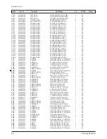 Preview for 43 page of Samsung CW-29Z404N Service Manual