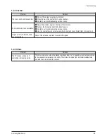 Preview for 54 page of Samsung CW-29Z404N Service Manual