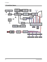 Preview for 57 page of Samsung CW-29Z404N Service Manual