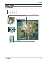 Preview for 58 page of Samsung CW-29Z404N Service Manual