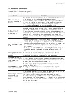 Preview for 87 page of Samsung CW-29Z404N Service Manual