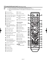 Preview for 7 page of Samsung CW-29Z418P Owner'S Instructions Manual