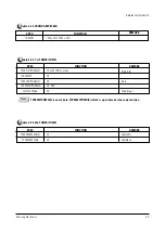 Preview for 10 page of Samsung CW21C33WS8XXEG Service Manual