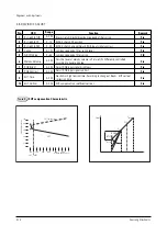 Preview for 27 page of Samsung CW21C33WS8XXEG Service Manual