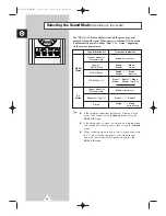 Preview for 28 page of Samsung CW21M63N Owner'S Instructions Manual