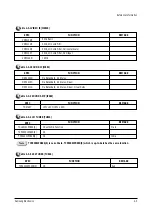 Предварительный просмотр 11 страницы Samsung CW28C7NG8XXEC Service Manual