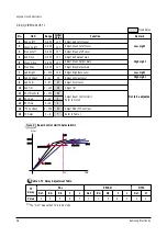 Предварительный просмотр 22 страницы Samsung CW28C7NG8XXEC Service Manual