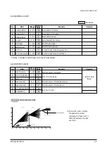 Предварительный просмотр 23 страницы Samsung CW28C7NG8XXEC Service Manual