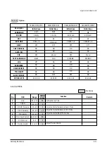 Предварительный просмотр 25 страницы Samsung CW28C7NG8XXEC Service Manual