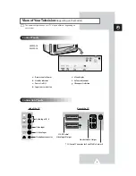 Preview for 5 page of Samsung CW29A10 Owner'S Instructions Manual