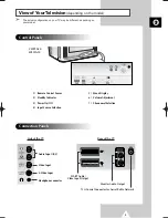 Preview for 5 page of Samsung CW29A8VD Owner'S Instructions Manual