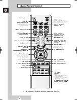 Preview for 6 page of Samsung CW29A8VD Owner'S Instructions Manual