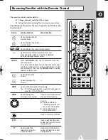 Preview for 9 page of Samsung CW29A8VD Owner'S Instructions Manual