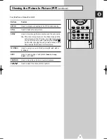 Preview for 31 page of Samsung CW29A8VD Owner'S Instructions Manual